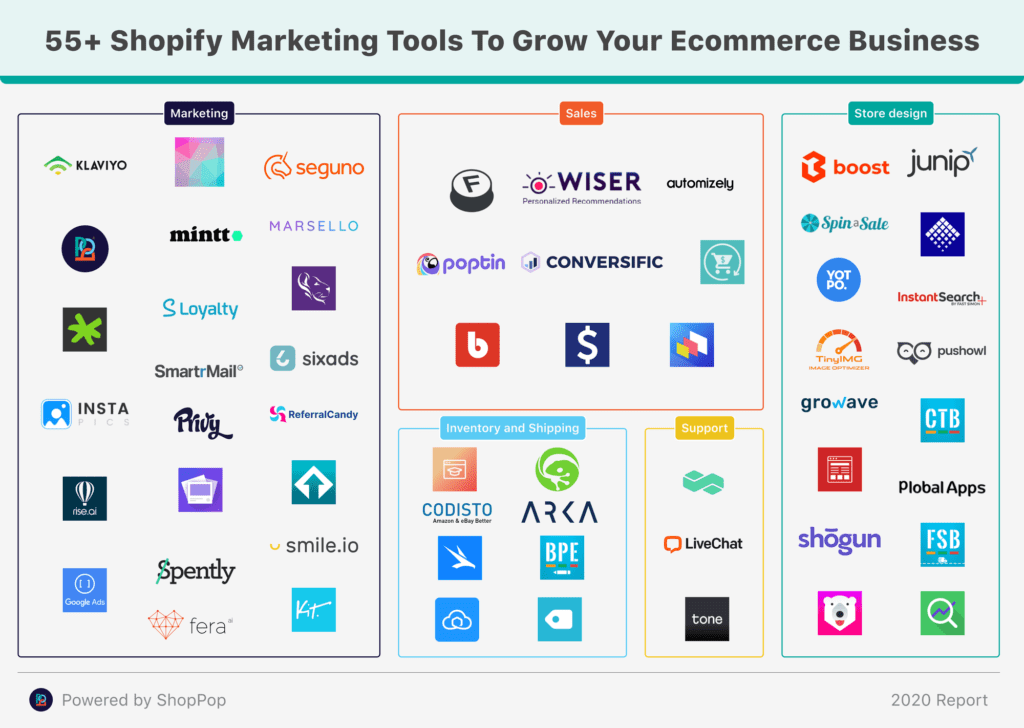 best shopify apps