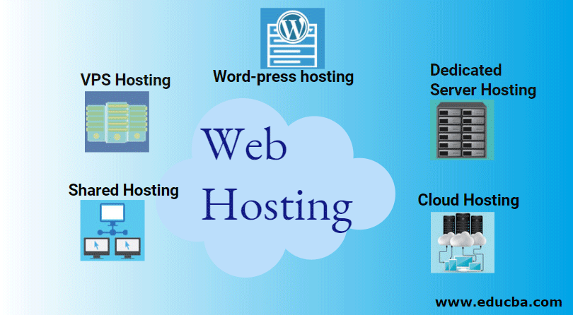 Webhosting for Affiliate Marketing