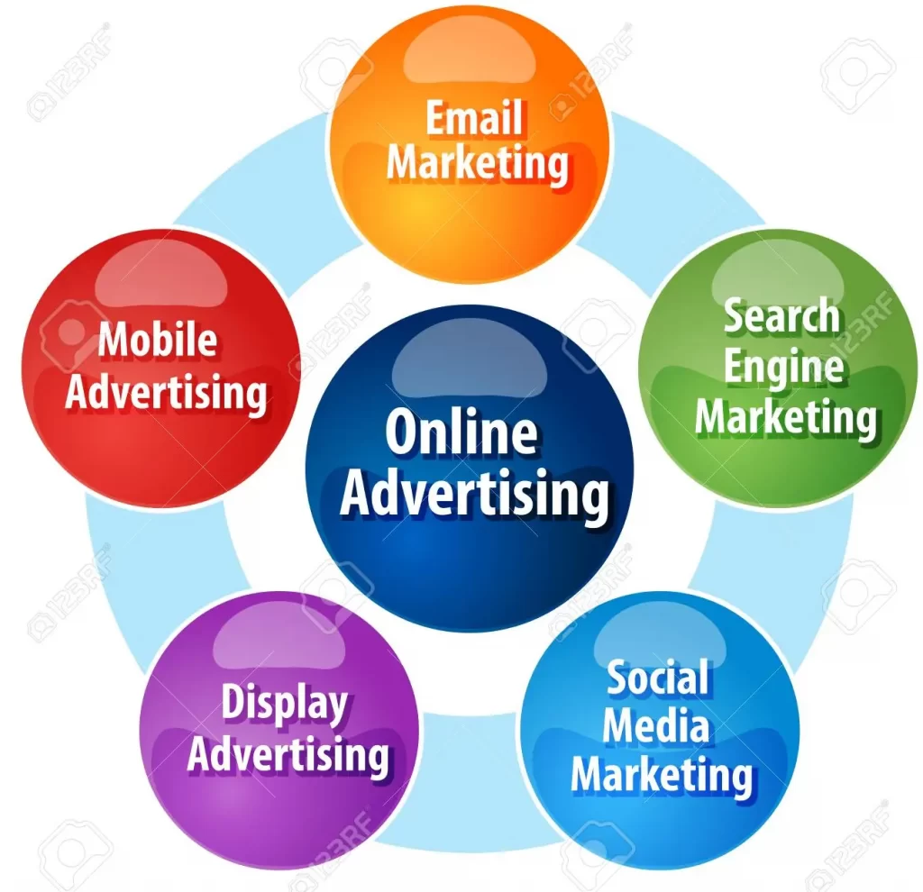 online advertising