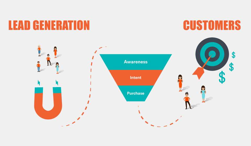 lead generation strategy