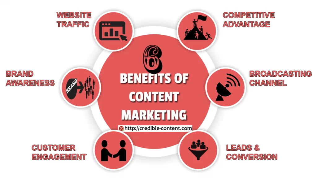 benefits of content marketing