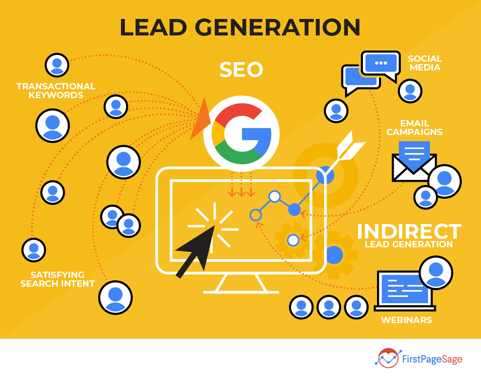 lead generation strategy